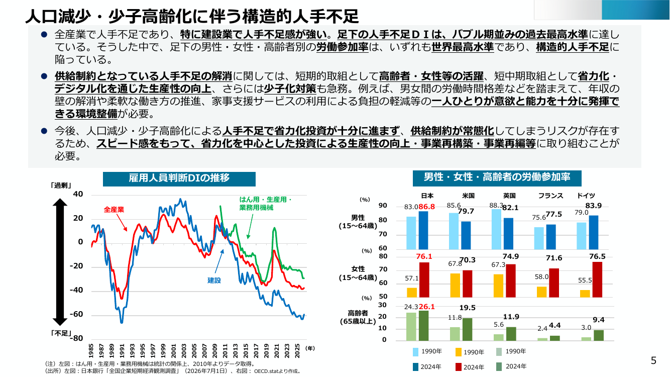 人口減少・少子高齢化に伴う構造的人手不足