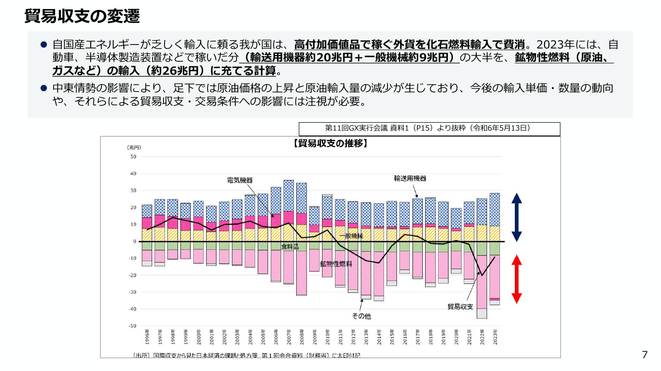 第35回 シンナー・塗料直販スキーム 資料スライド 8枚目