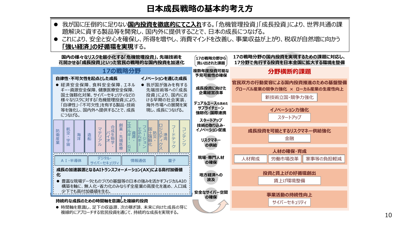 日本成長戦略の基本的考え方