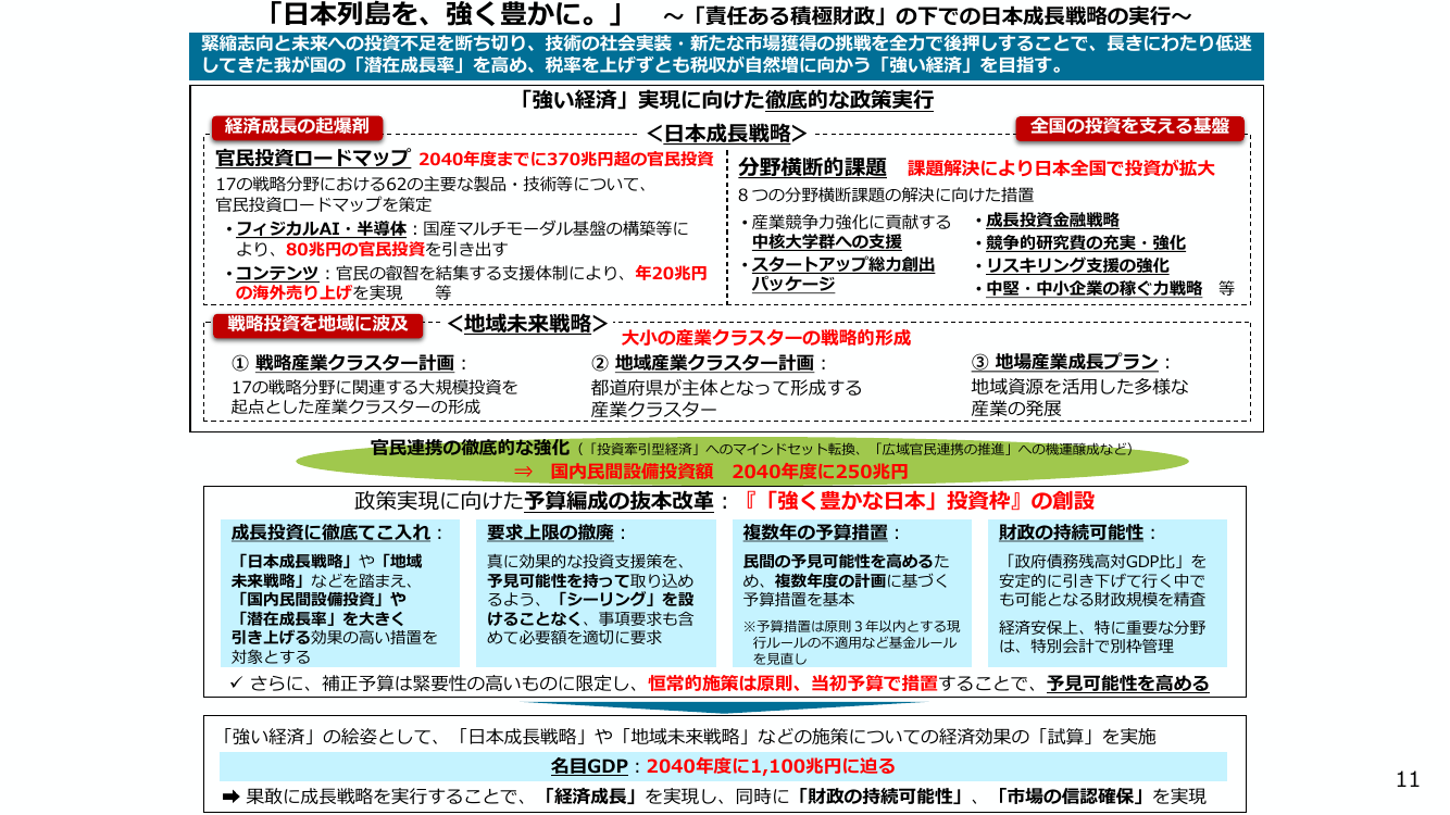 「日本列島を、強く豊かに。」 ～「責任ある積極財政」の下での日本成長戦略の実行～