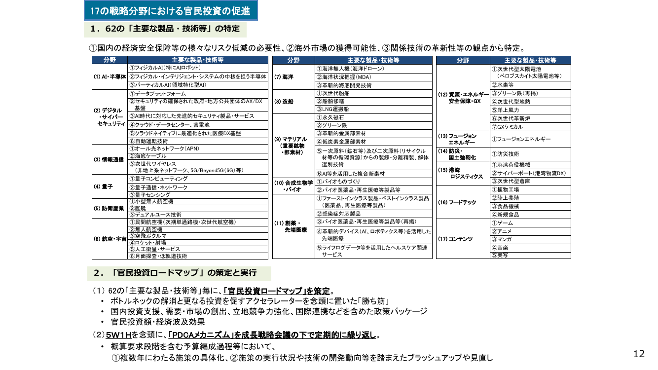 17の戦略分野における官民投資の促進