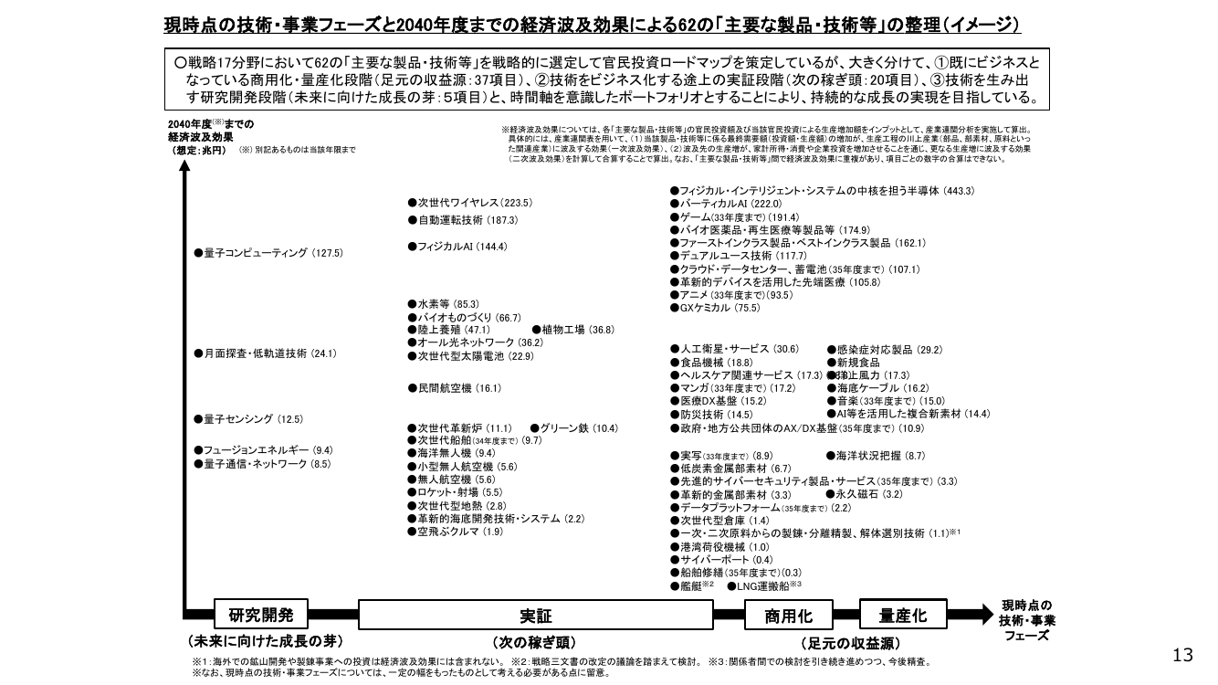p.14