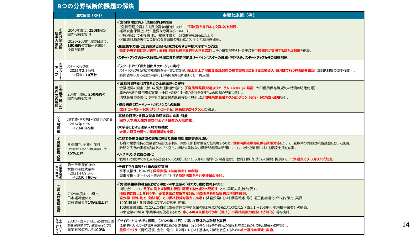 第35回 「強く豊かな日本」投資枠 資料スライド 1枚目