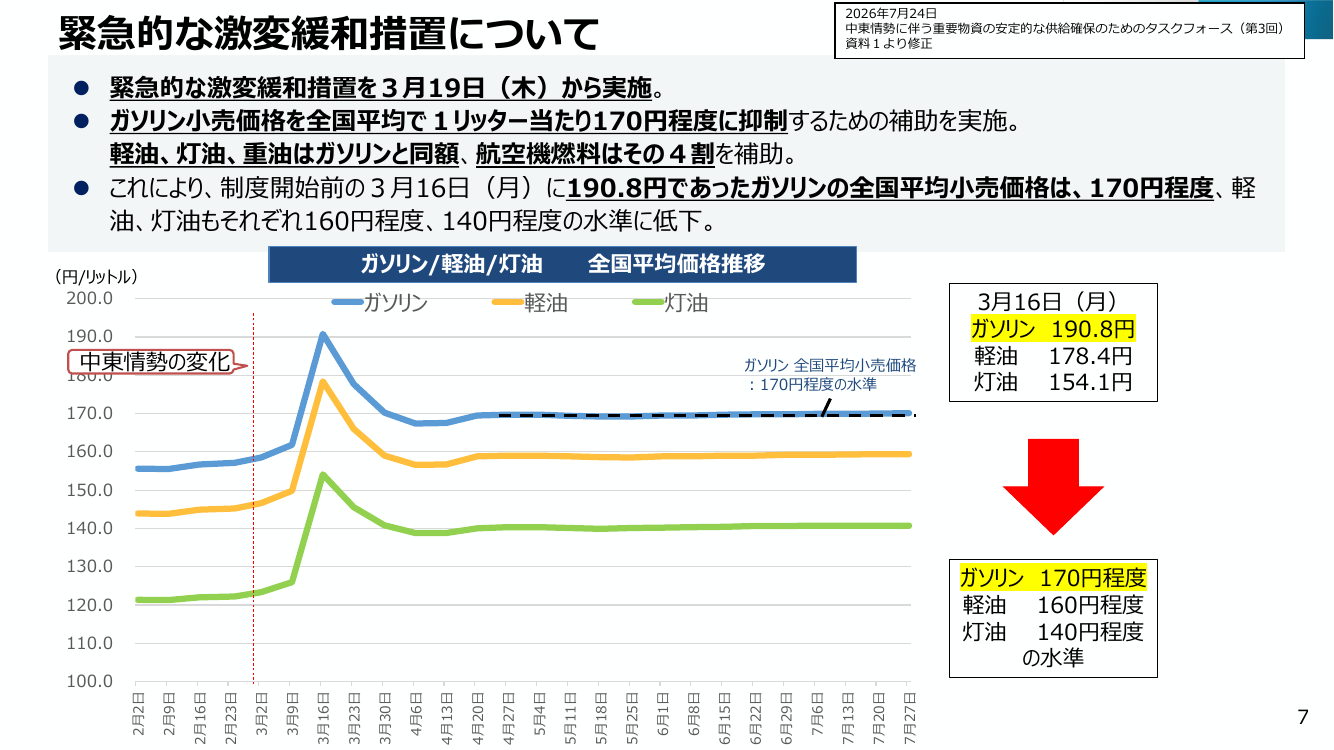 緊急的激変緩和措置 資料スライド
