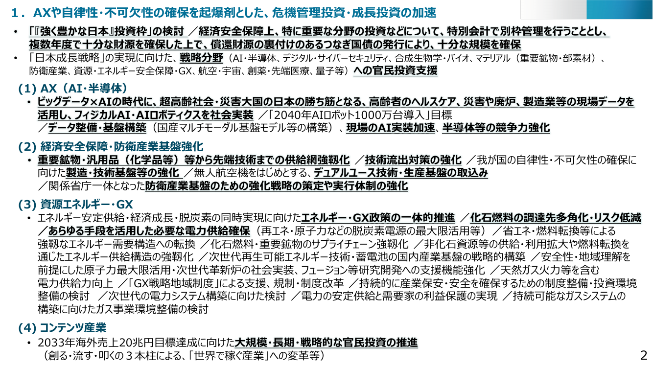 「強く豊かな日本」投資枠 資料スライド