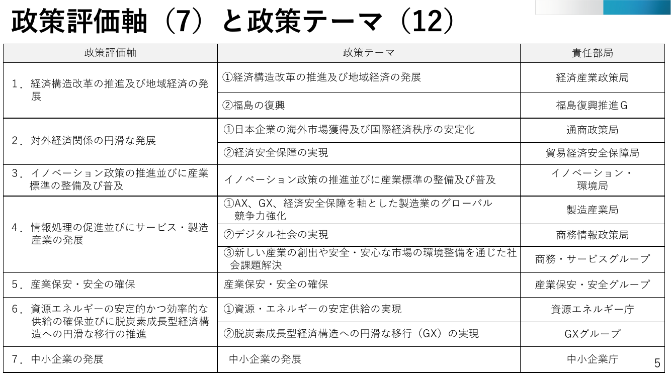 p.64