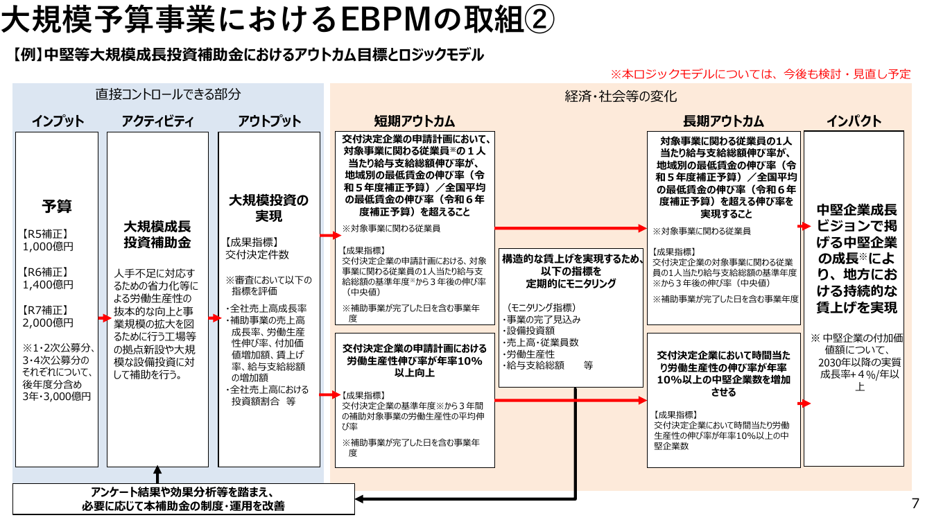 中堅・中小企業成長投資補助金 資料スライド