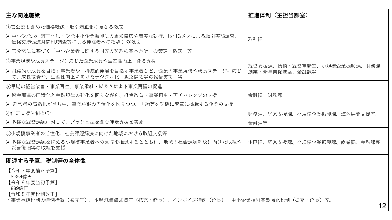 p.71