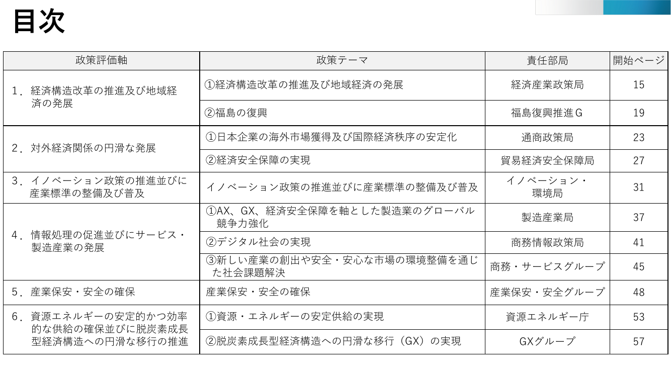 p.73
