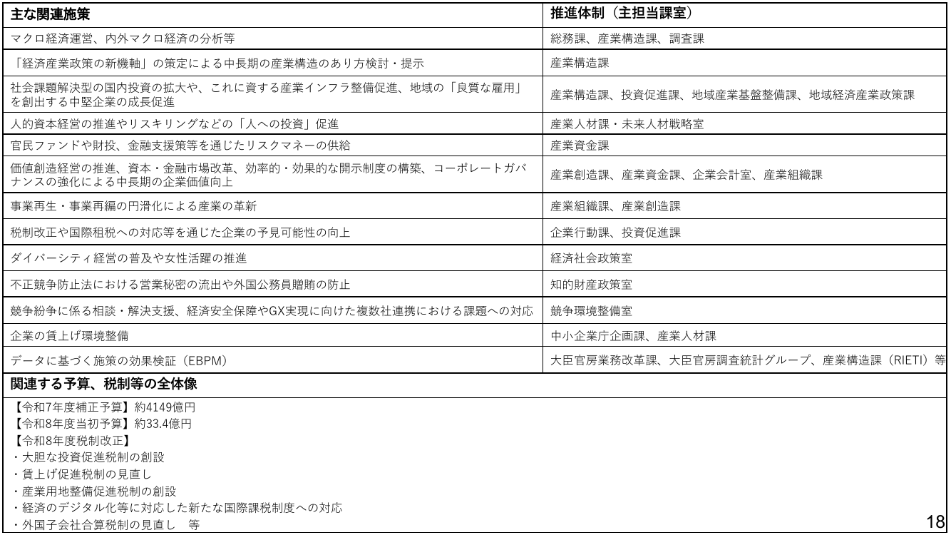 p.77