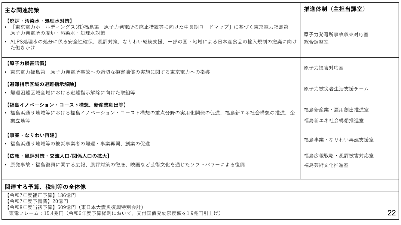 p.81