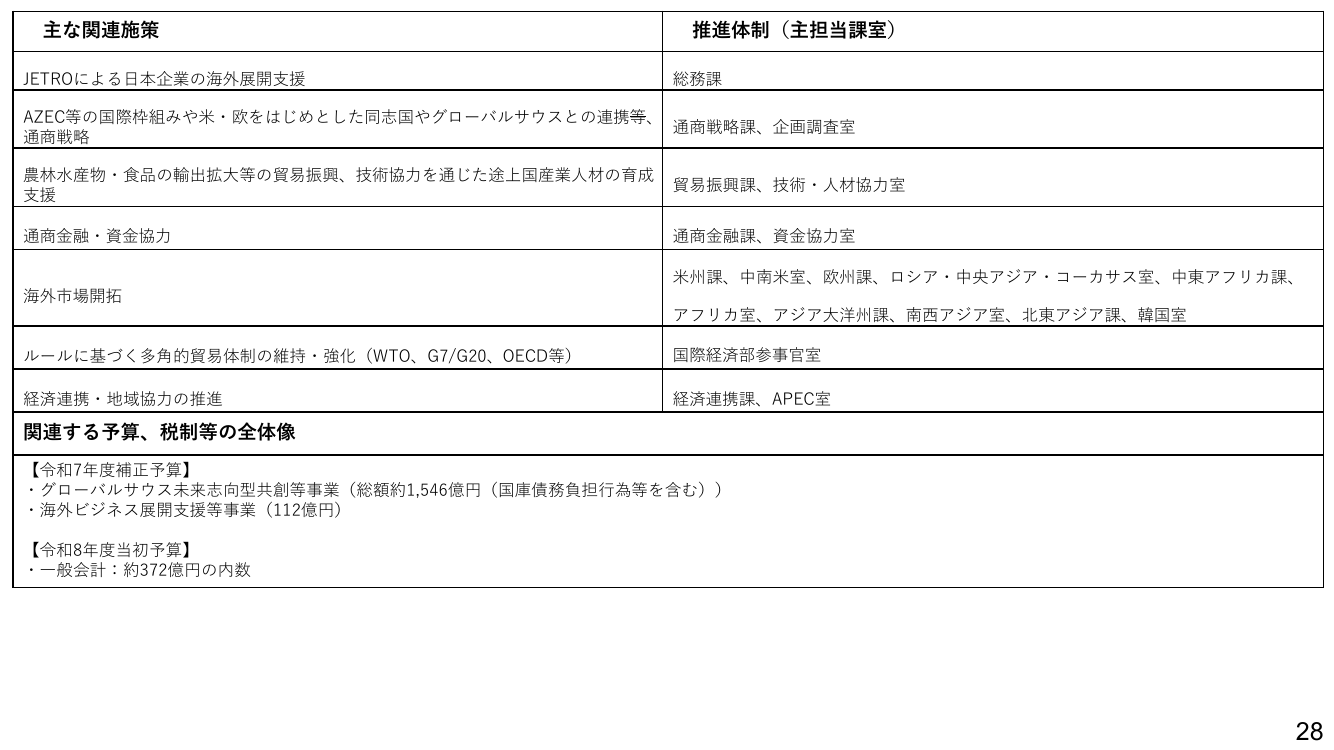 p.87