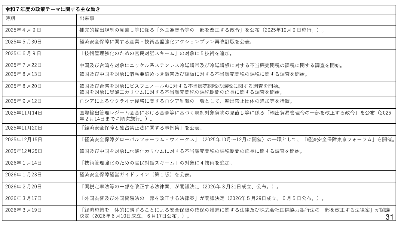p.90