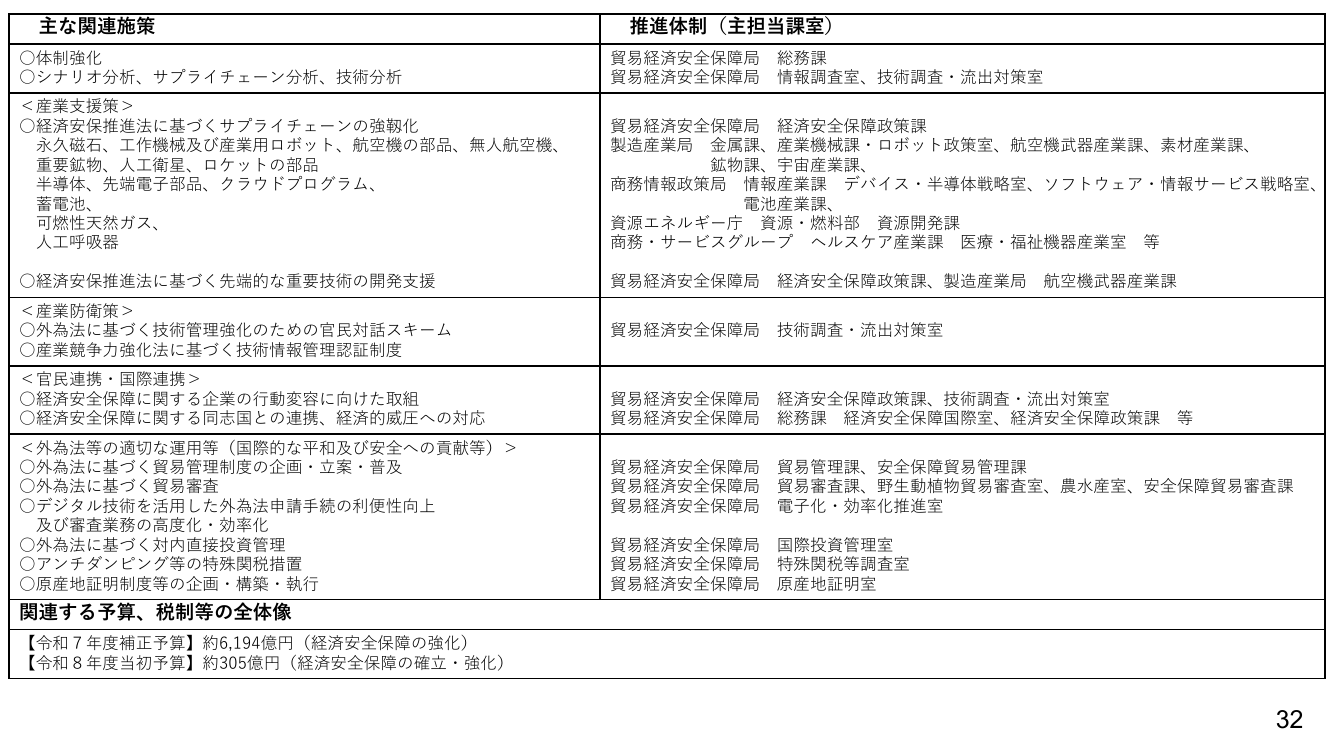 p.91