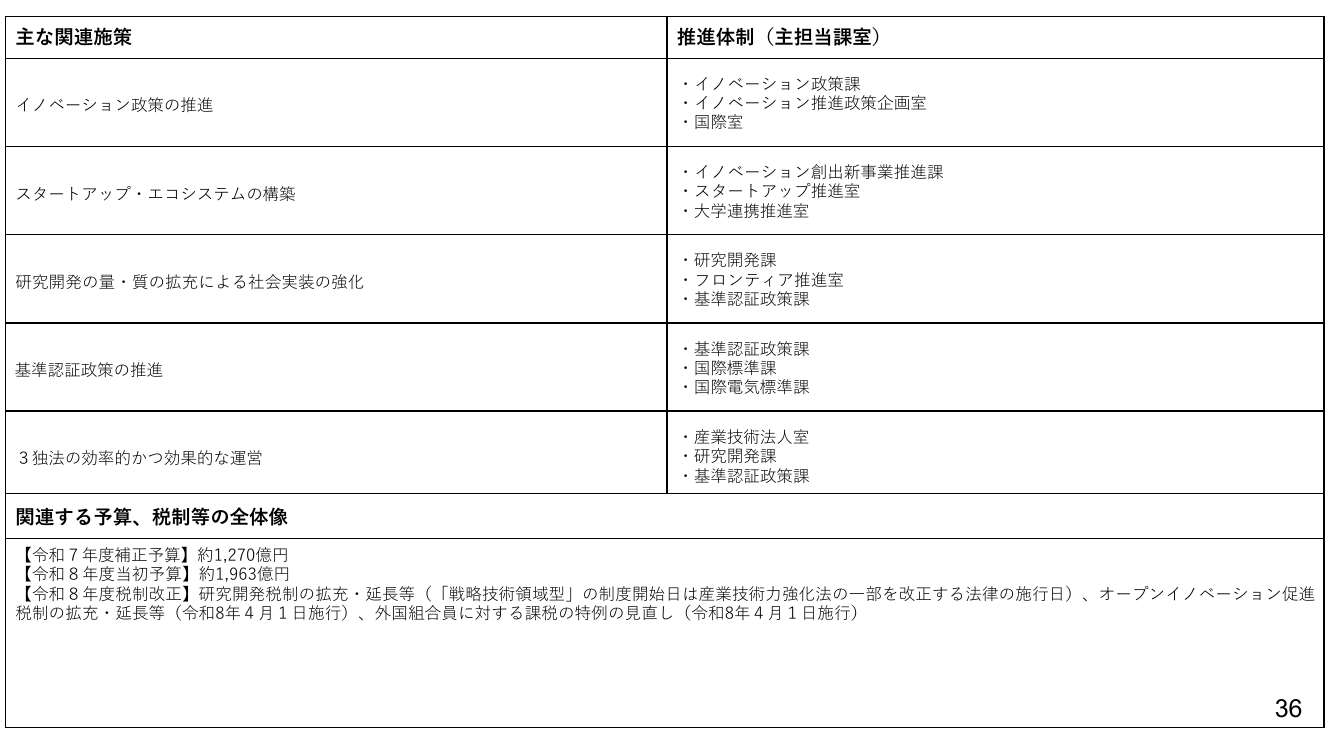 主な関連施策と推進体制