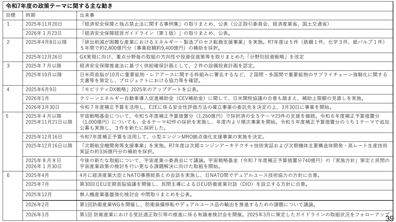 p.98