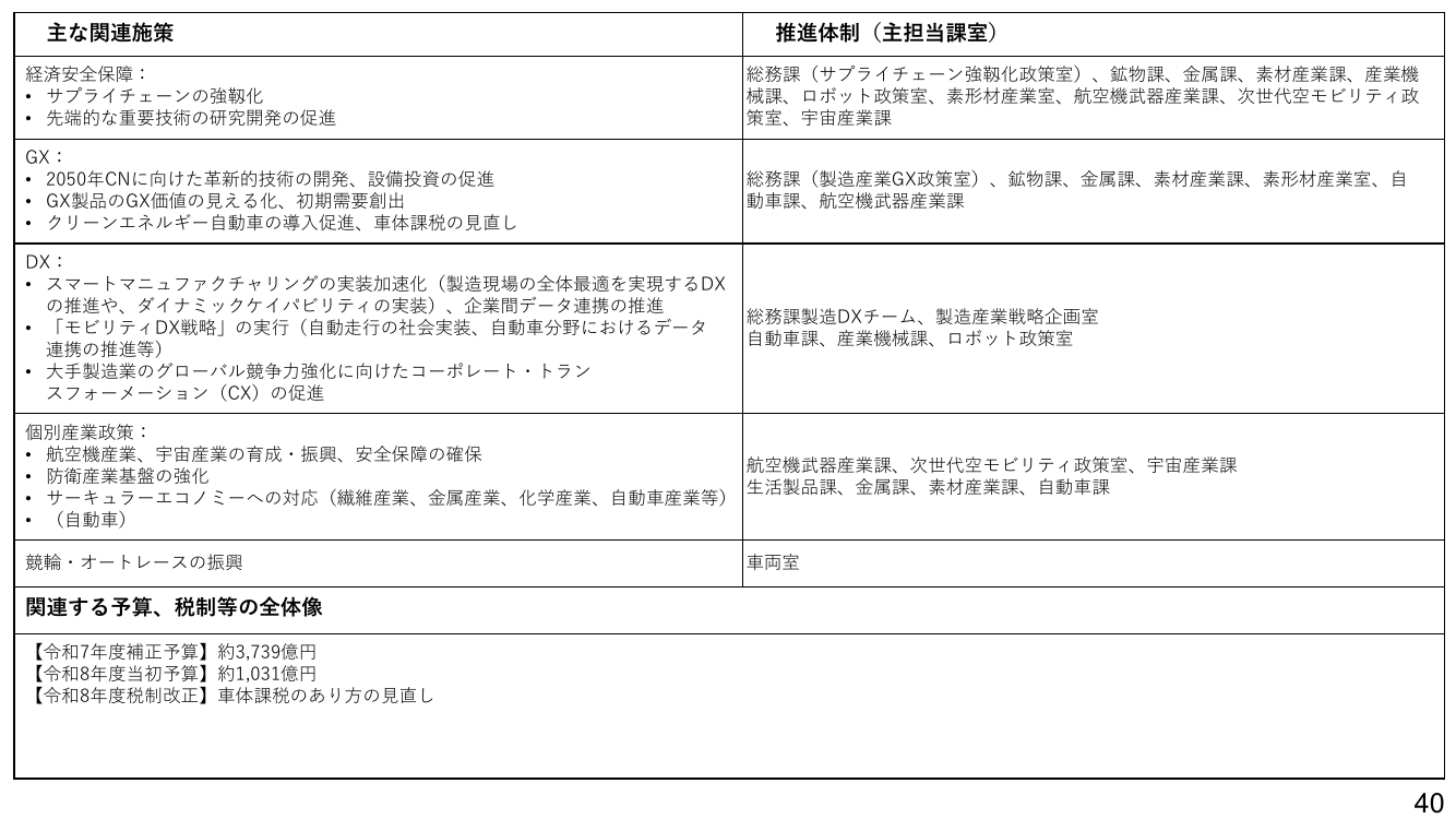 p.99