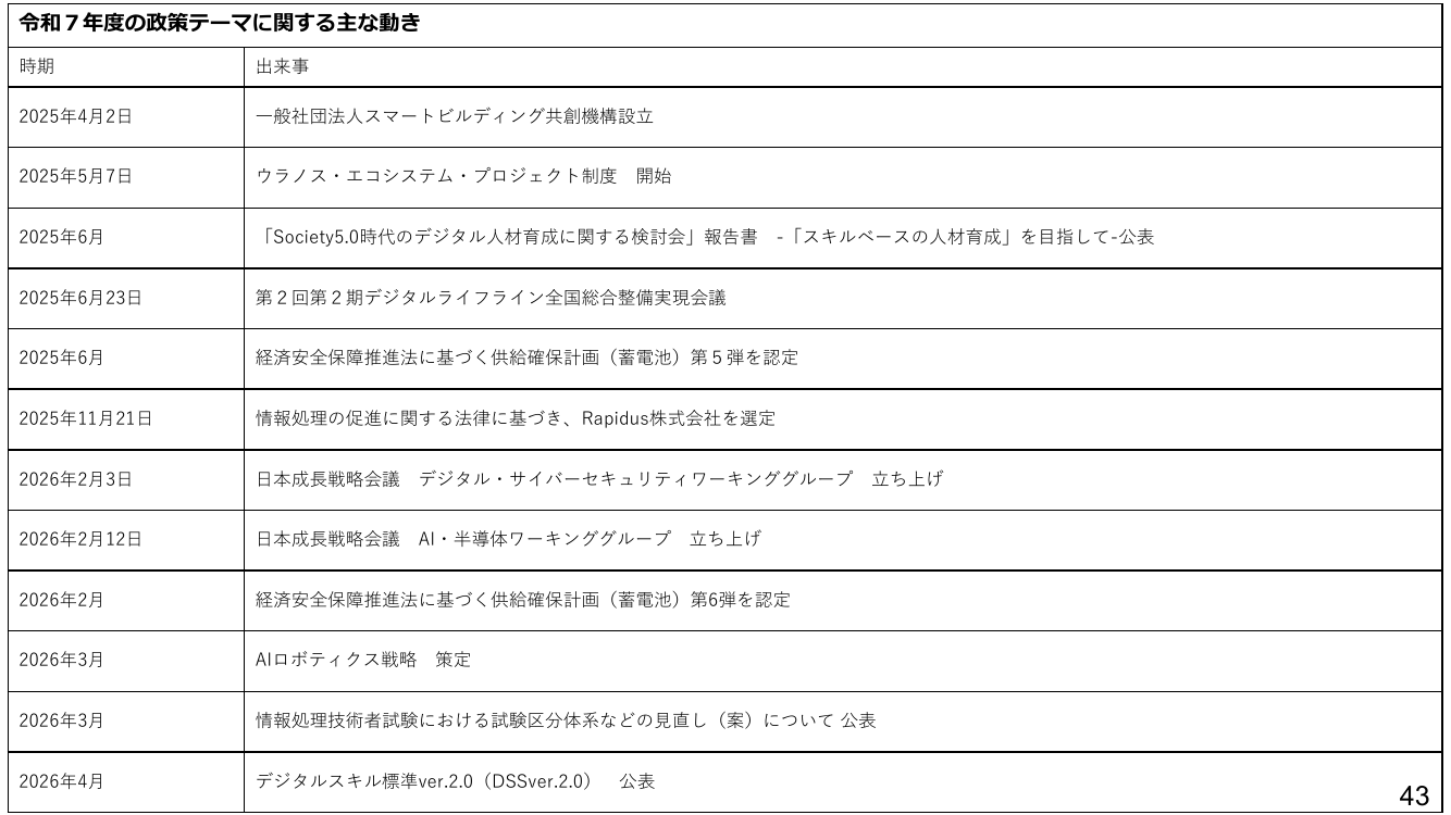 令和7年度の政策テーマに関する主な動き