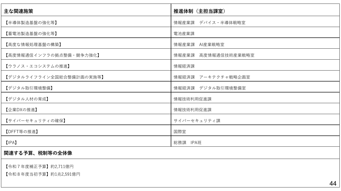 p.103