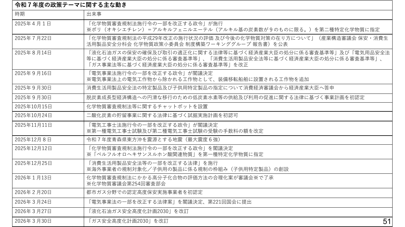 p.110