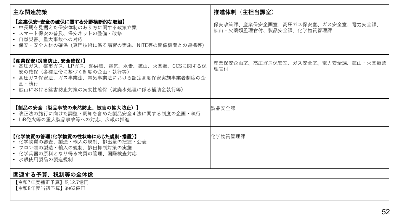 p.111