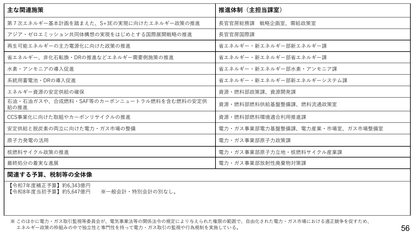 p.115
