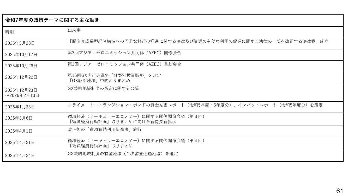 第35回 GX推進施策 資料スライド 1枚目
