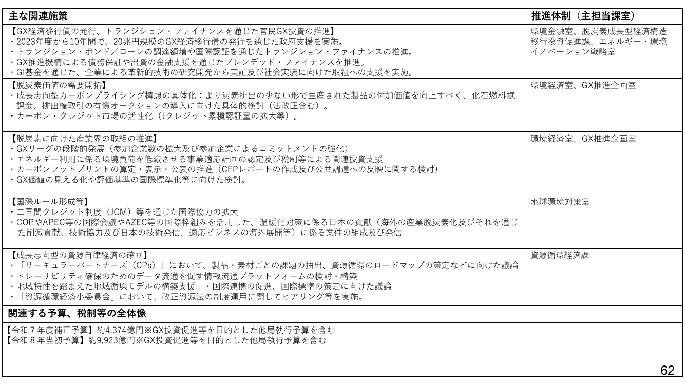 p.121