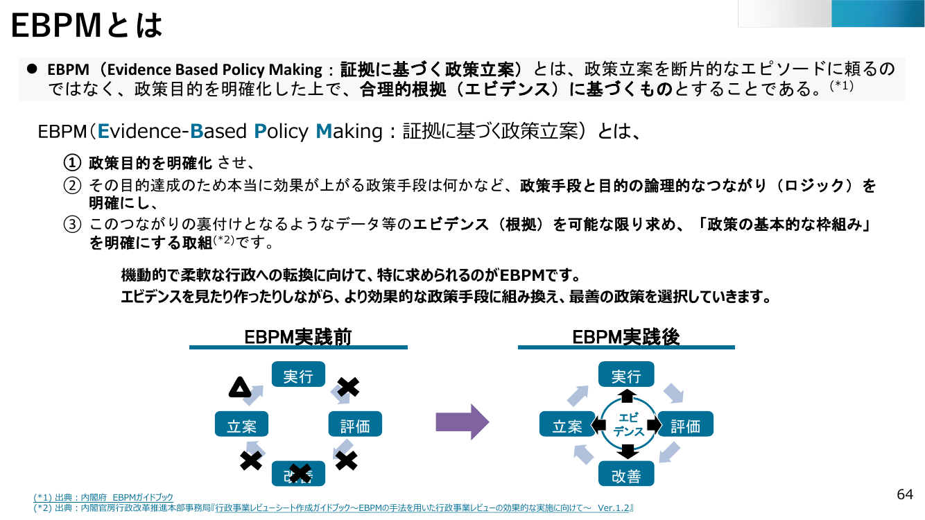 行政改革