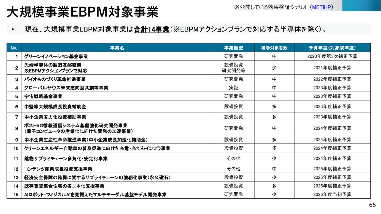 大規模事業EBPM対象事業