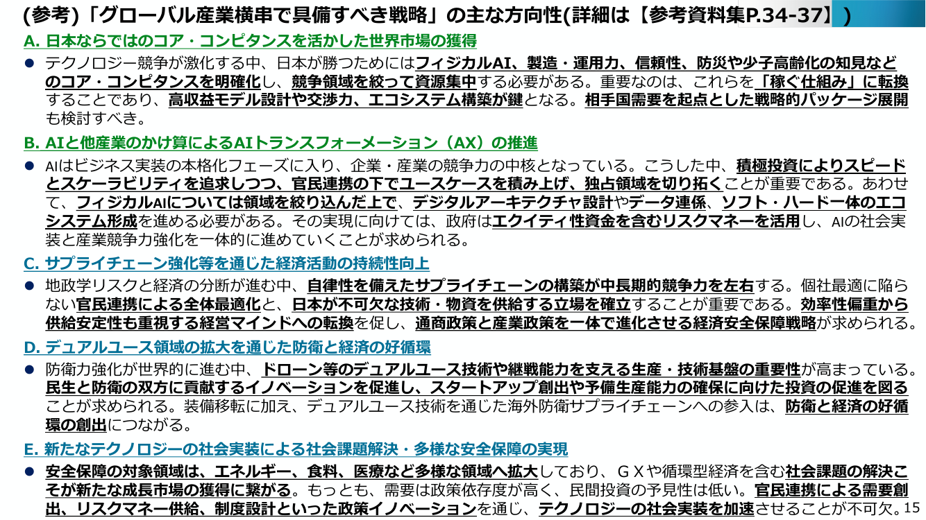 (参考) 「グローバル産業横串で具備すべき戦略」の主な方向性