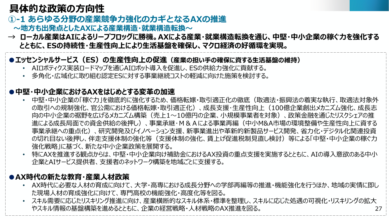 具体的な政策の方向性 ①-1 あらゆる分野の産業競争力強化のカギとなるAXの推進