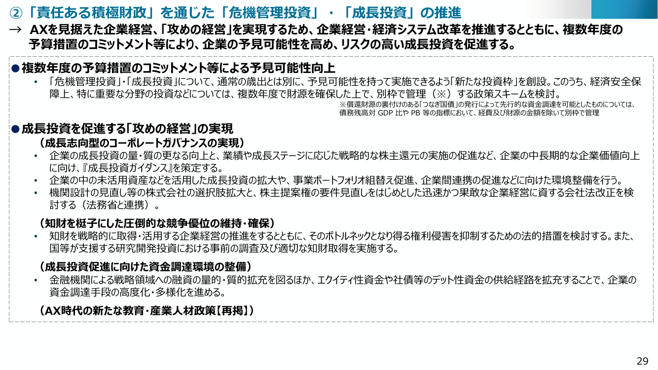 「強く豊かな日本」投資枠 資料スライド