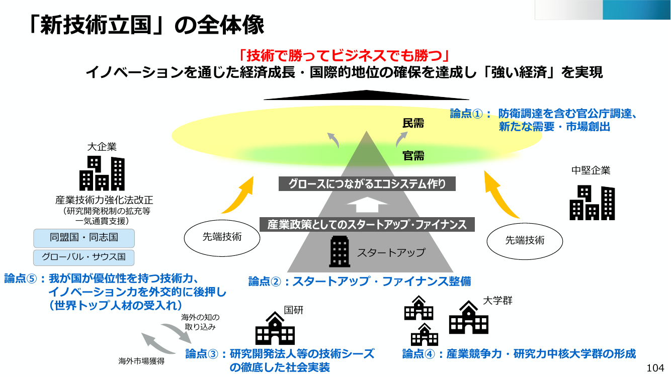 「新技術立国」の全体像