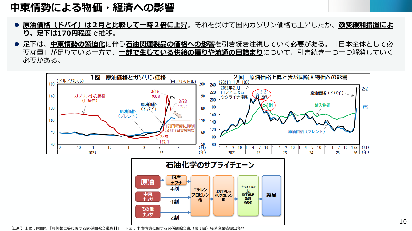 緊急的激変緩和措置 資料スライド