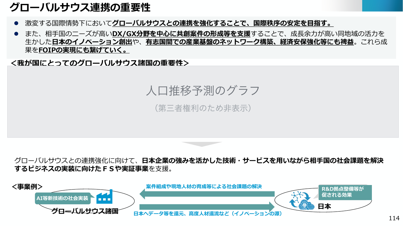 グローバルサウス連携の重要性