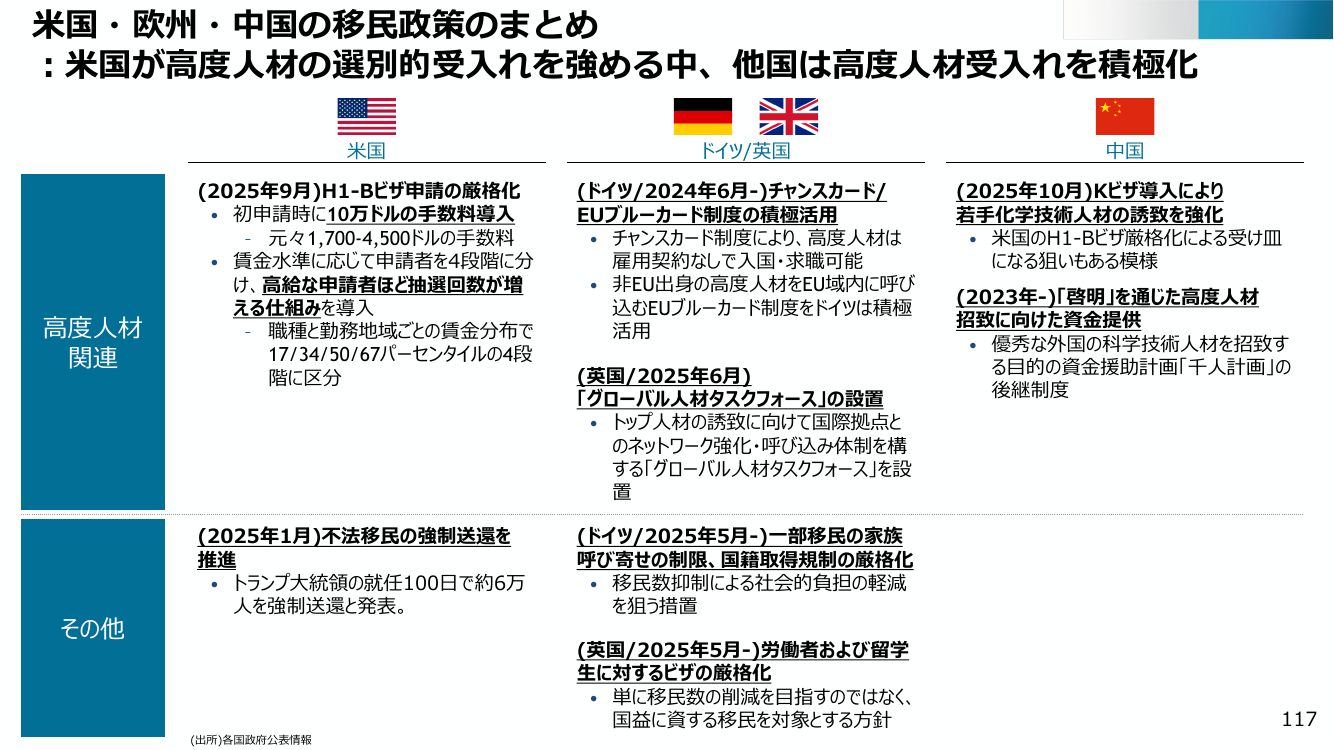 米国・欧州・中国の移民政策のまとめ