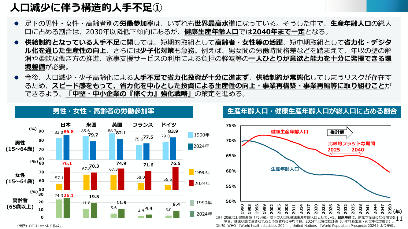 人口減少に伴う構造的人手不足①