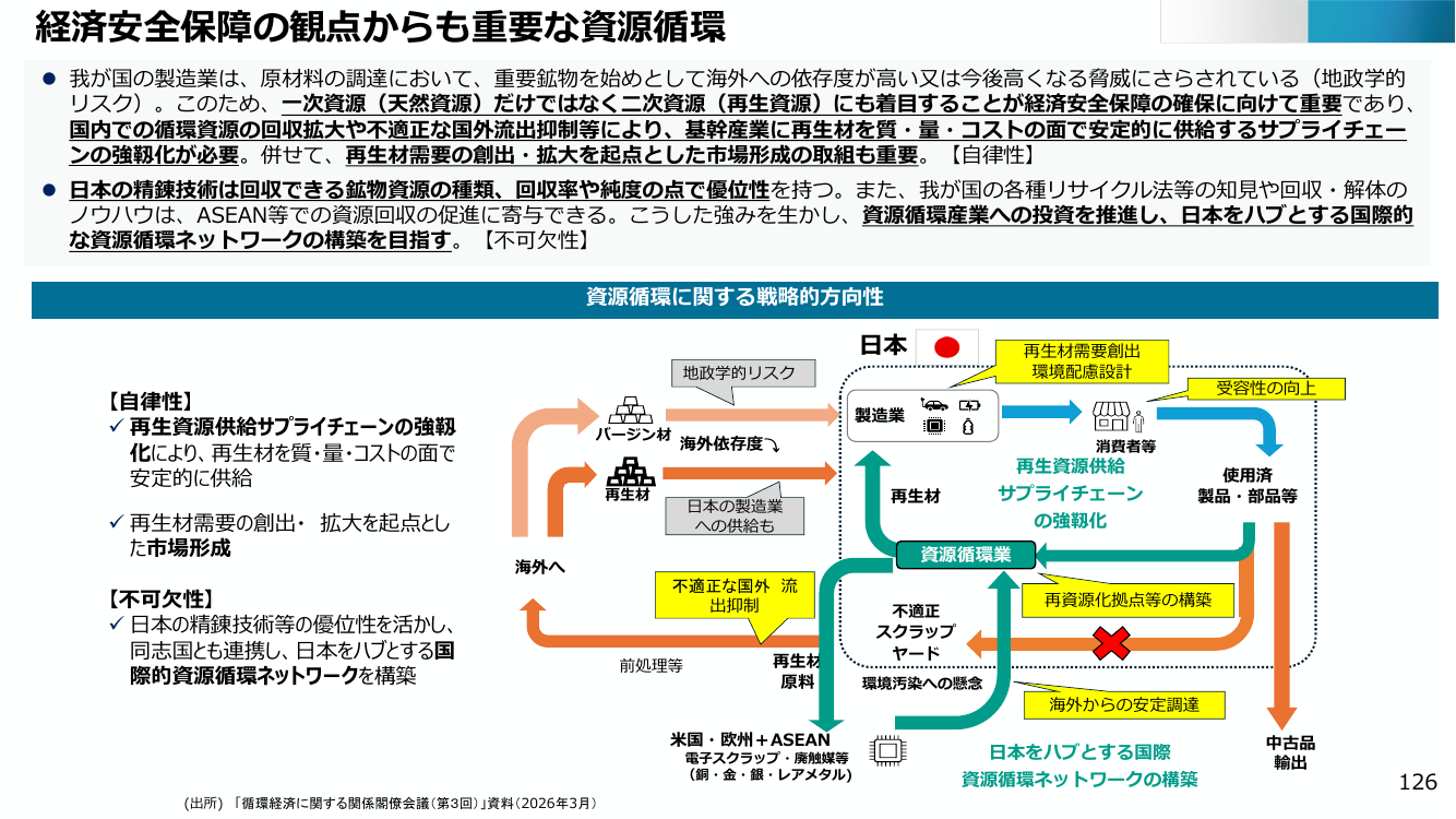経済安全保障の観点からも重要な資源循環