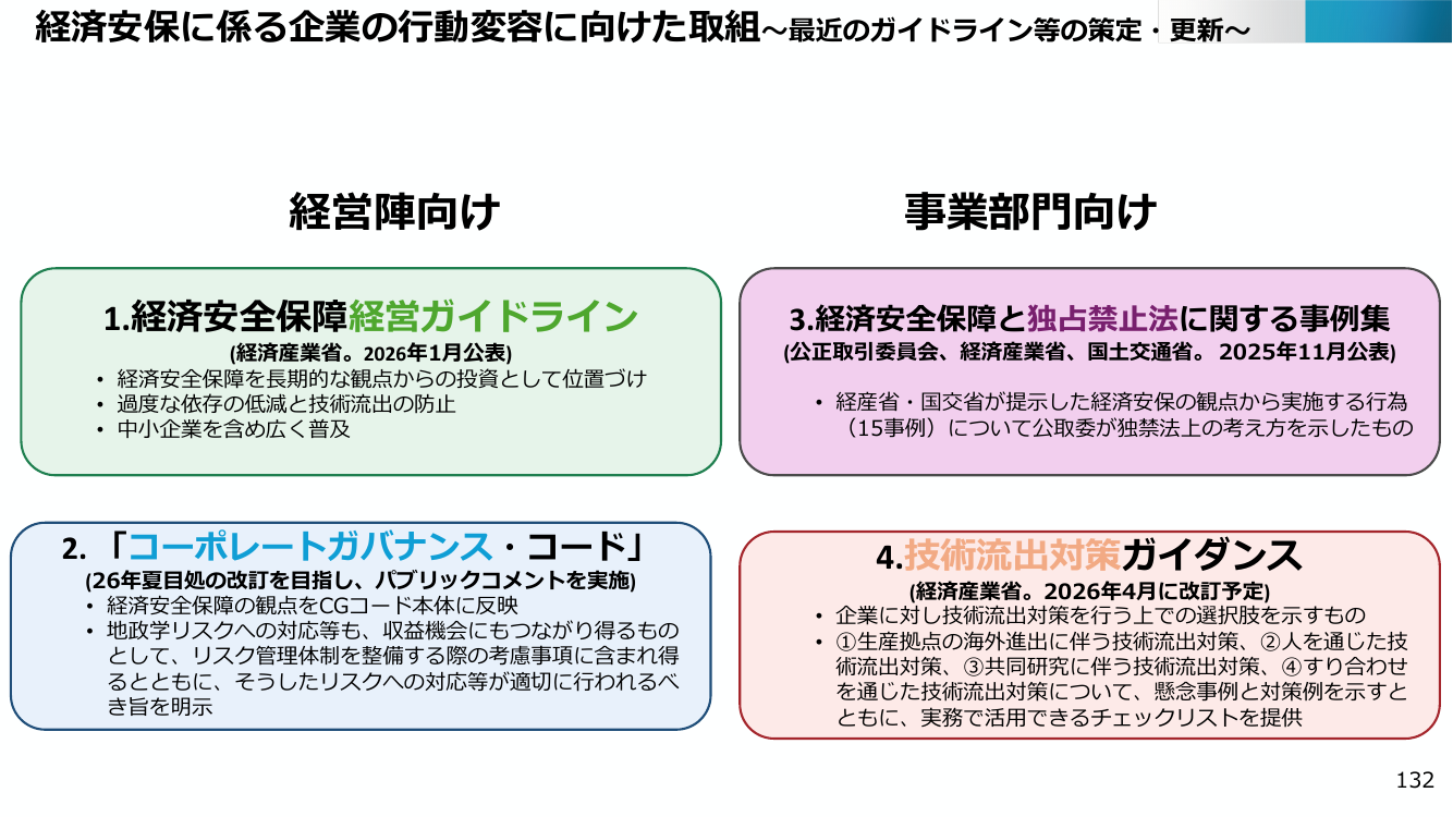経済安保に係る企業の行動変容に向けた取組~最近のガイドライン等の策定・更新~