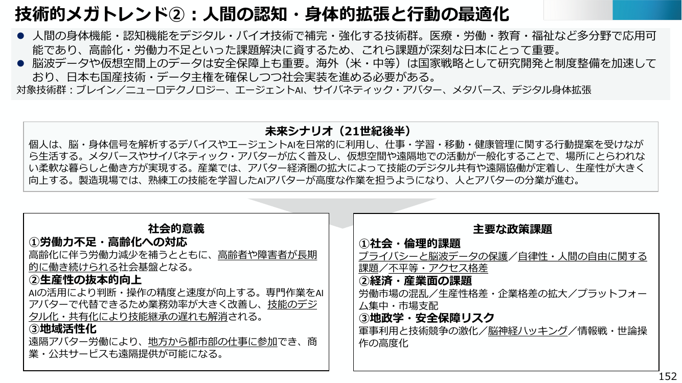 技術的メガトレンド②：人間の認知・身体的拡張と行動の最適化