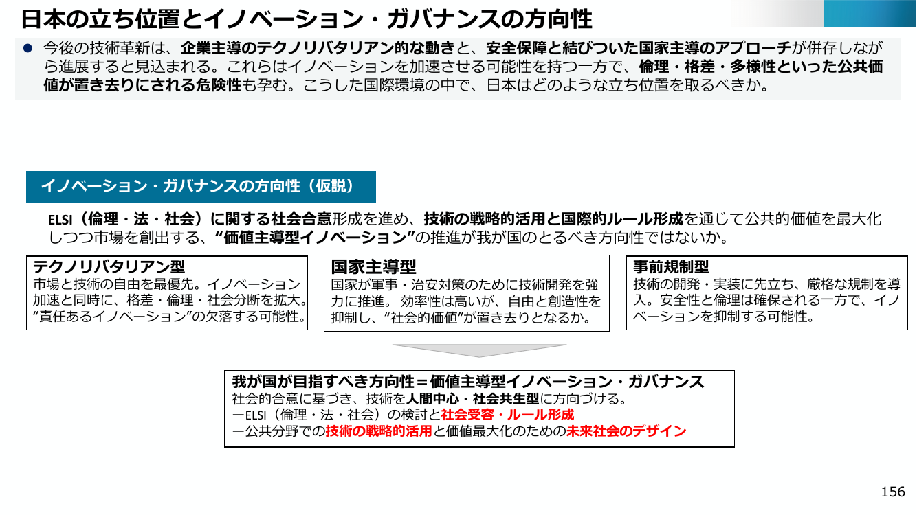 日本の立ち位置とイノベーション・ガバナンスの方向性