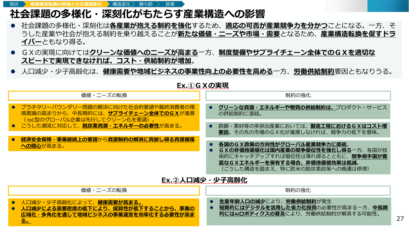 社会課題の多様化・深刻化がもたらす産業構造への影響