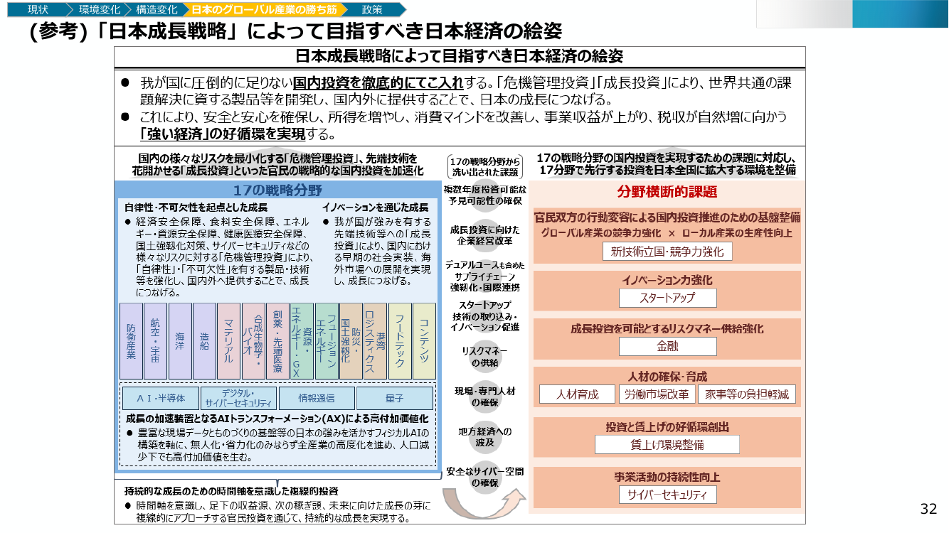 (参考) 「日本成長戦略」によって目指すべき日本経済の絵姿