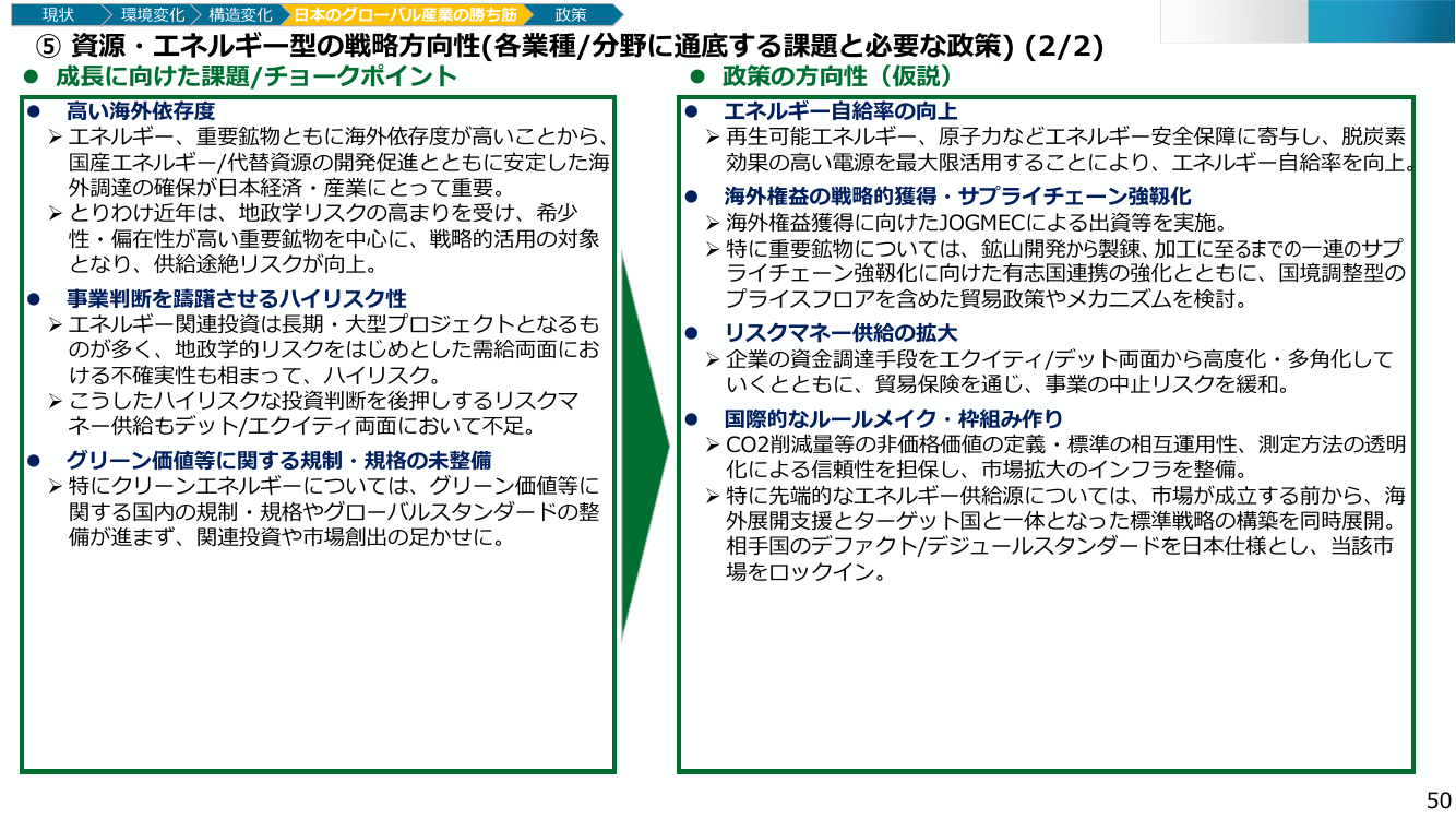 ⑤ 資源・エネルギー型の戦略方向性(各業種/分野に通底する課題と必要な政策) (2/2)