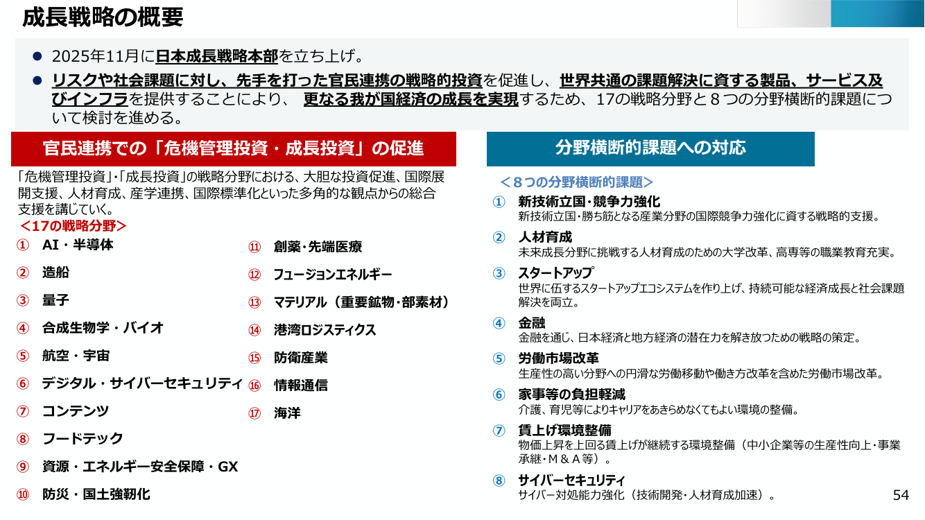成長戦略の概要