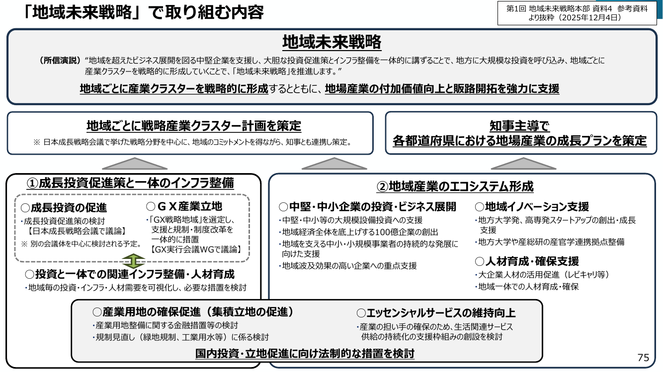 「地域未来戦略」で取り組む内容