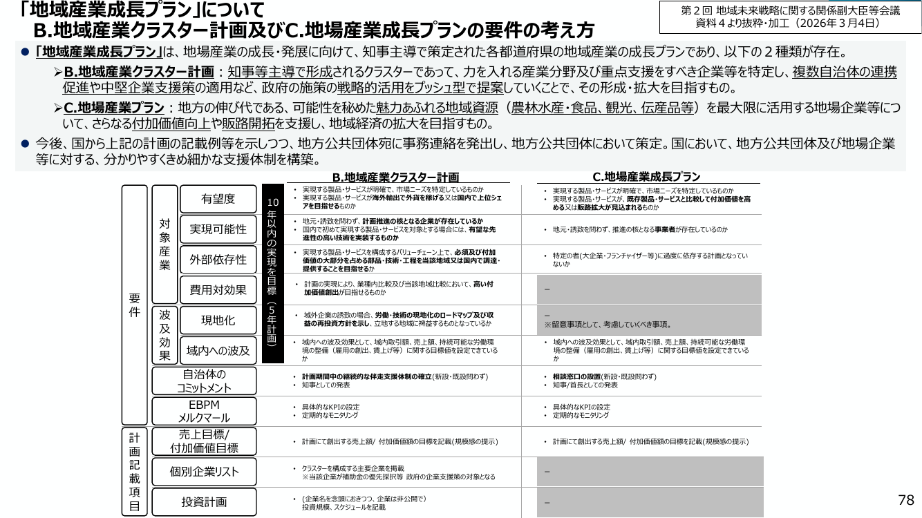 「地域産業成長プラン」について B.地域産業クラスター計画及びC.地場産業成長プランの要件の考え方