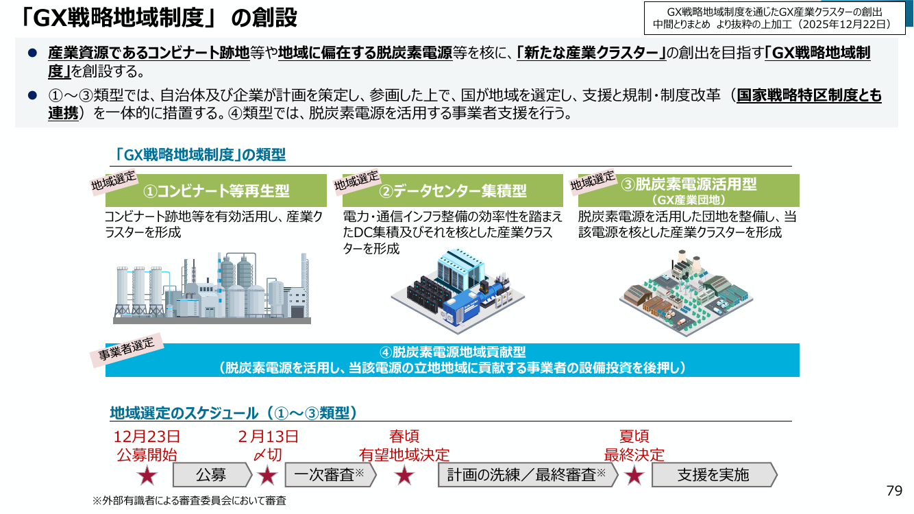 GX推進施策 資料スライド