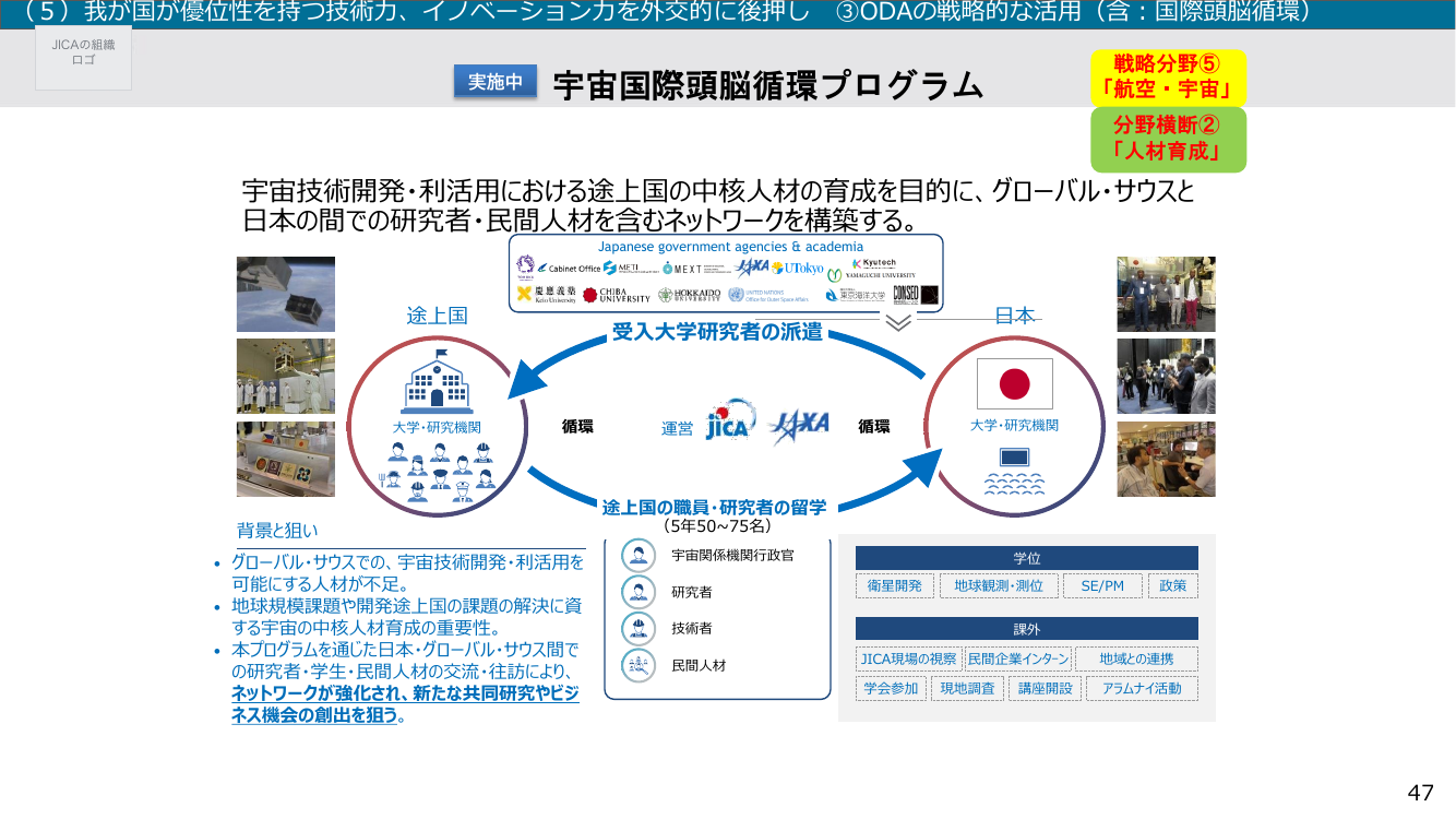 宇宙国際頭脳循環プログラム
